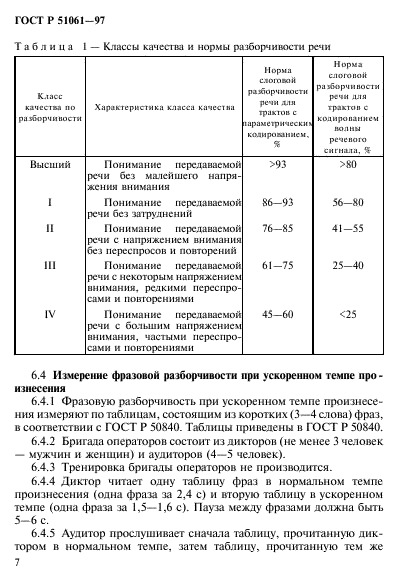 ГОСТ Р 51061-97