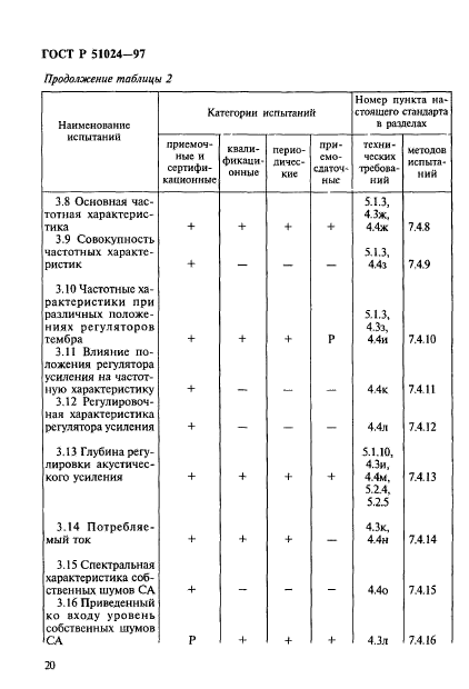 ГОСТ Р 51024-97