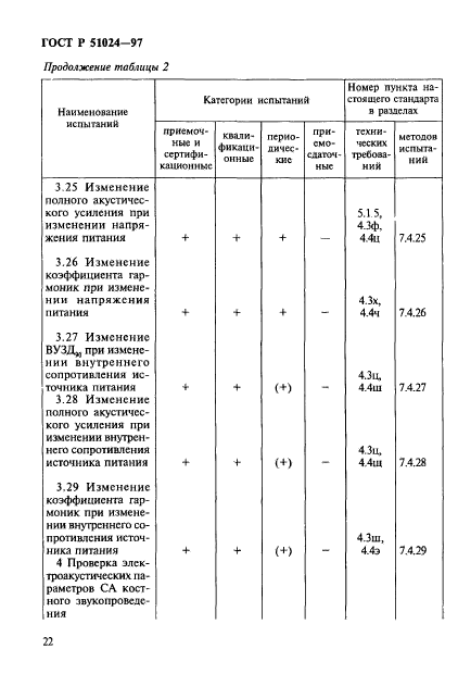 ГОСТ Р 51024-97