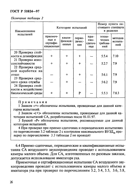 ГОСТ Р 51024-97