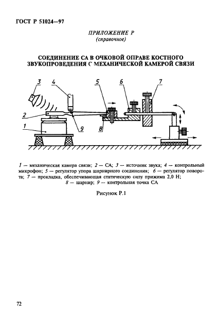 ГОСТ Р 51024-97