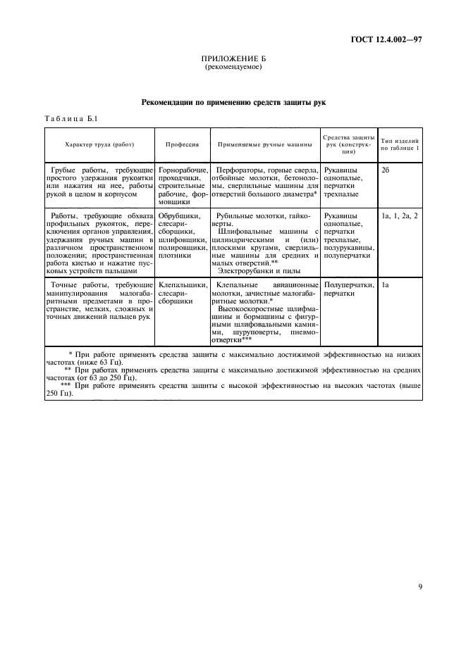 ГОСТ 12.4.002-97