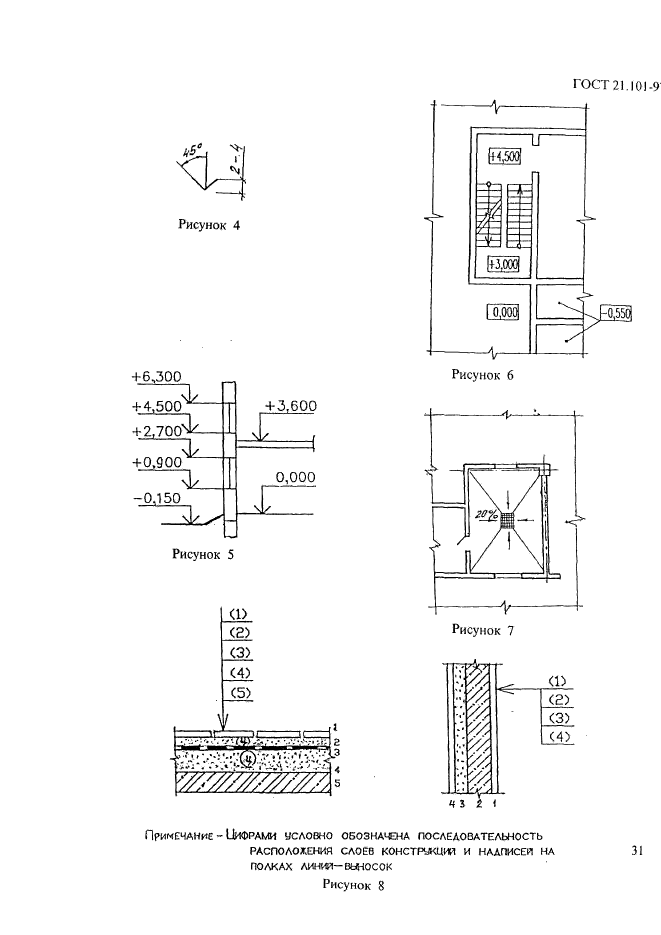 ГОСТ 21.101-97