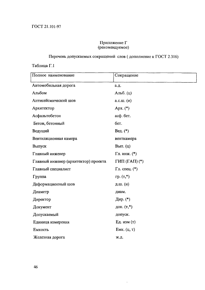 ГОСТ 21.101-97