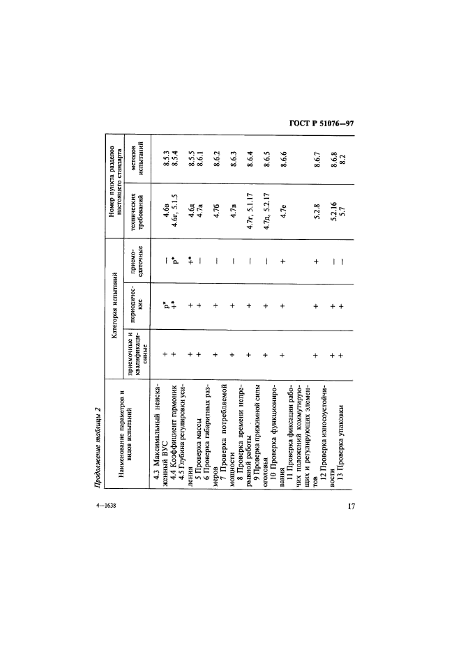 ГОСТ Р 51076-97