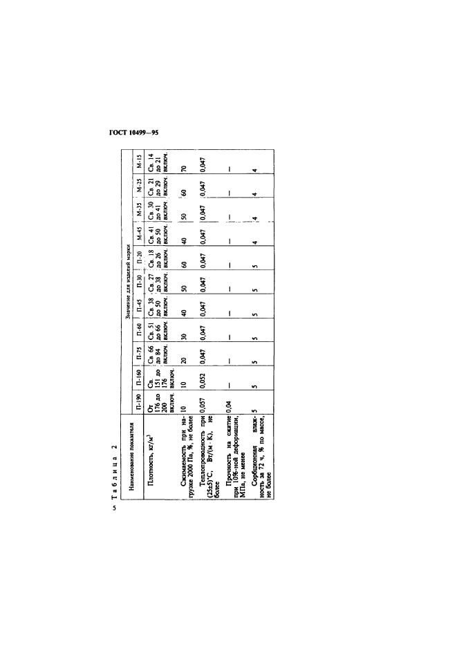 ГОСТ 10499-95