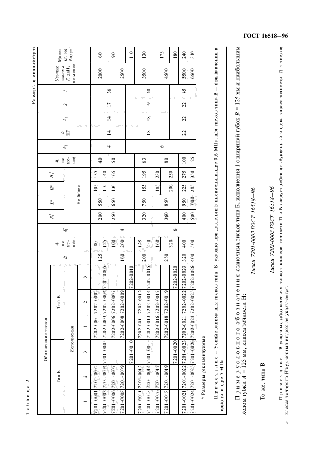 ГОСТ 16518-96