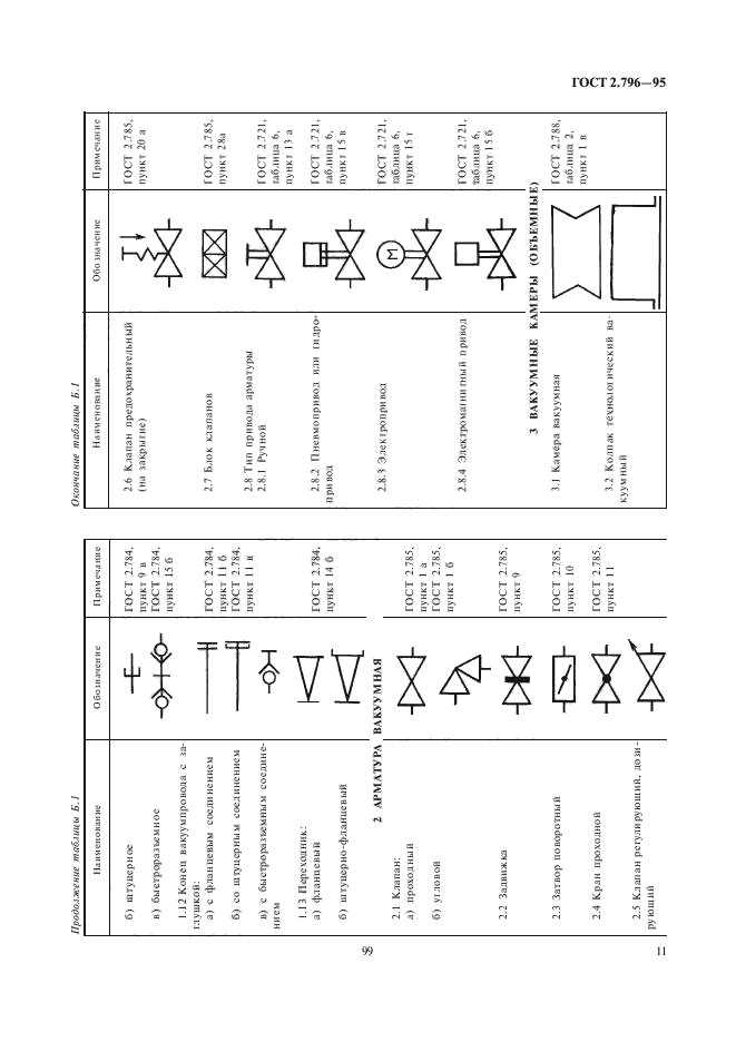 ГОСТ 2.796-95