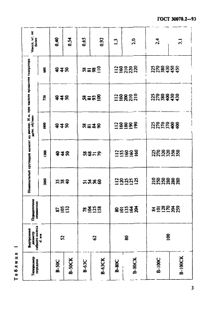 ГОСТ 30078.2-93