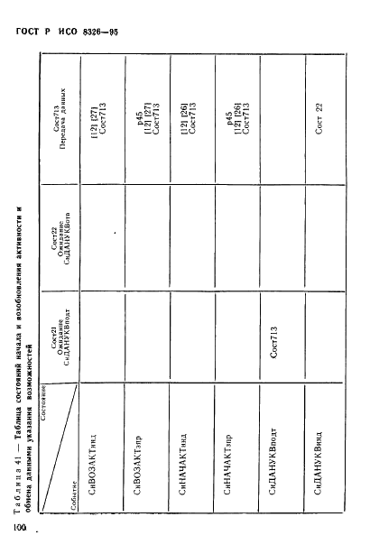 ГОСТ Р ИСО 8326-95