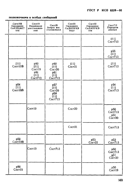 ГОСТ Р ИСО 8326-95