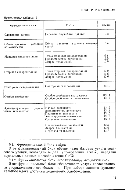 ГОСТ Р ИСО 8326-95