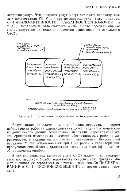 ГОСТ Р ИСО 8326-95