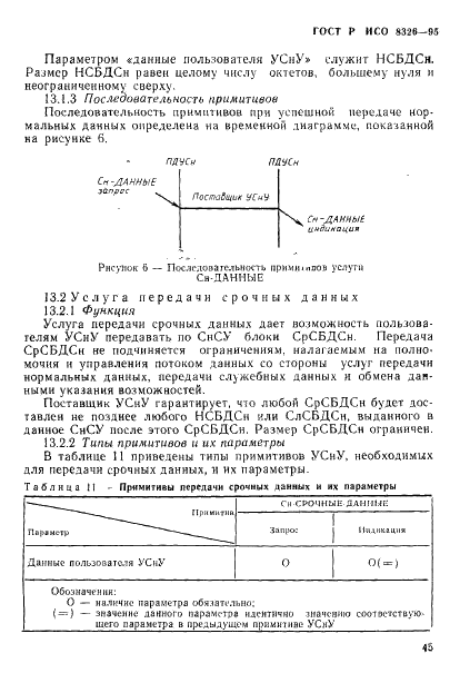 ГОСТ Р ИСО 8326-95