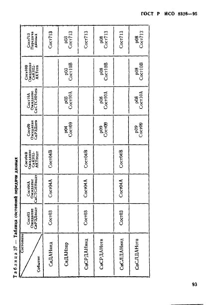 ГОСТ Р ИСО 8326-95