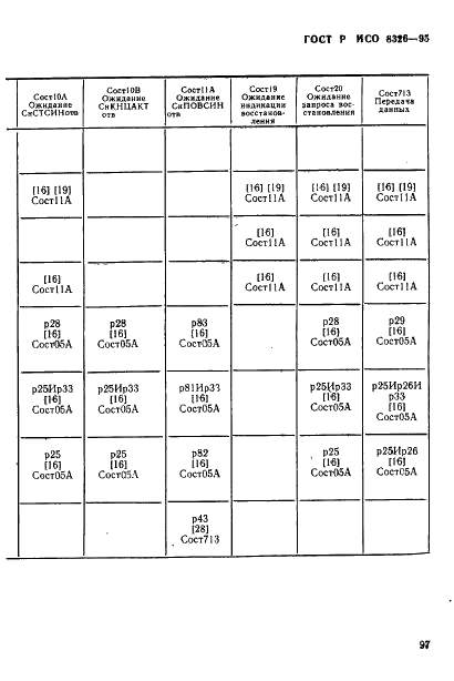 ГОСТ Р ИСО 8326-95