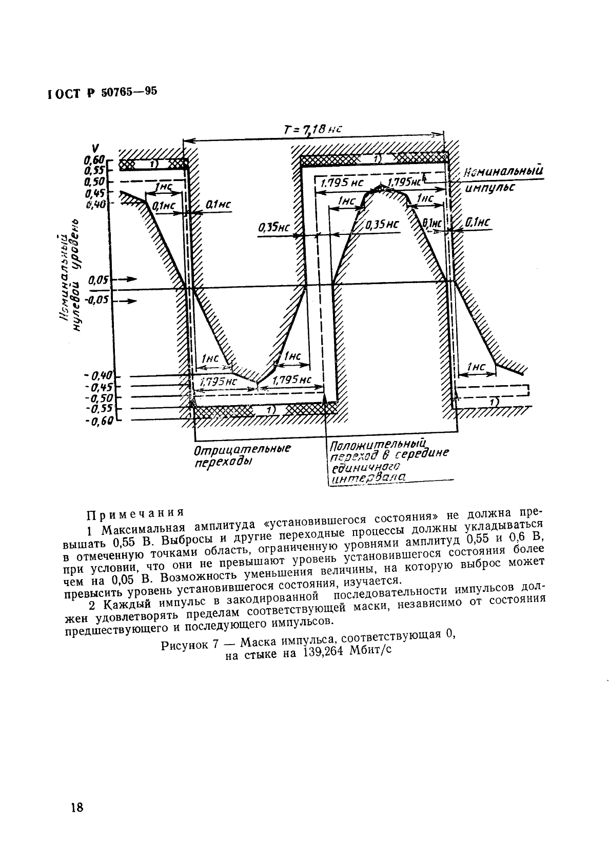 ГОСТ Р 50765-95