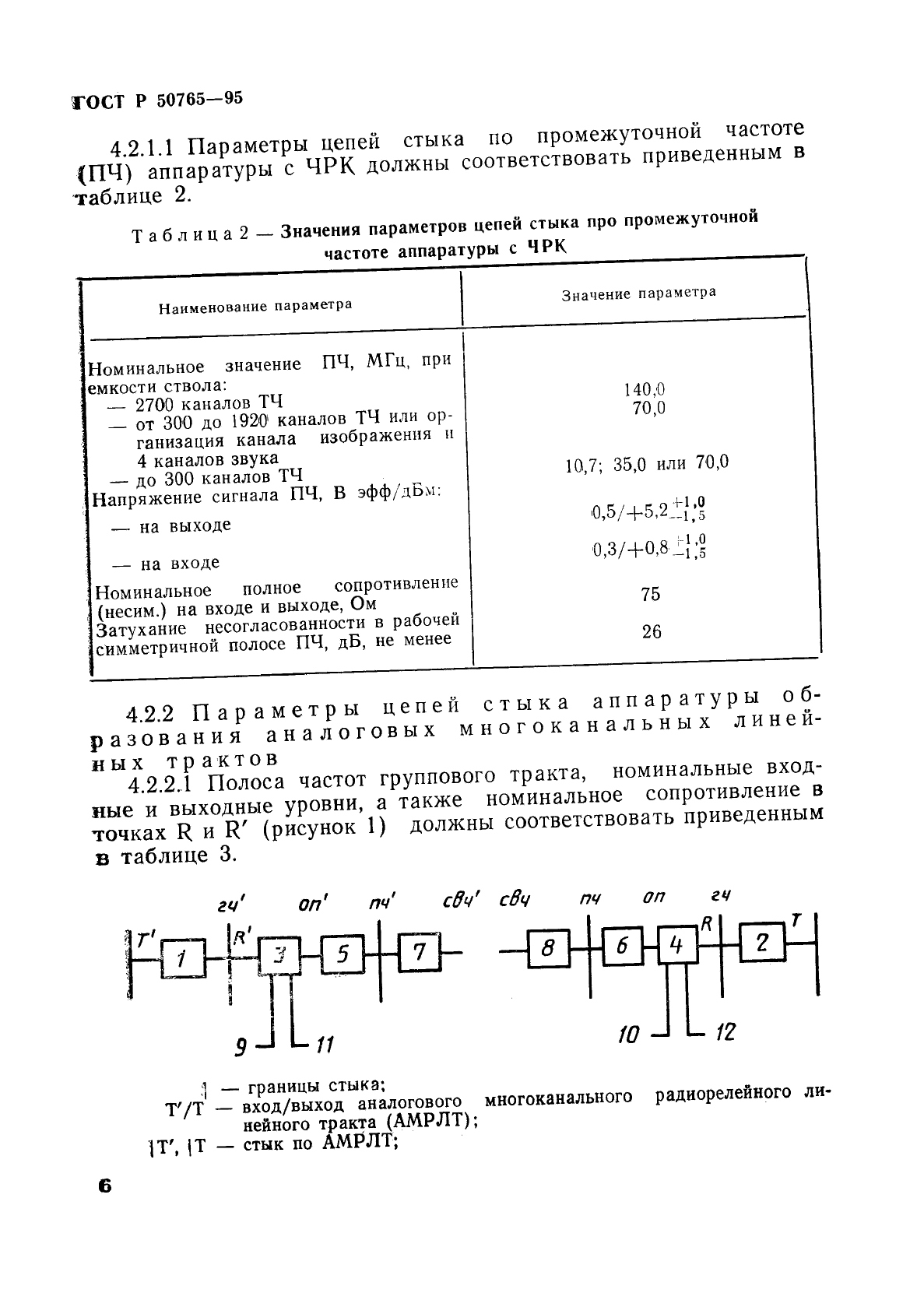 ГОСТ Р 50765-95