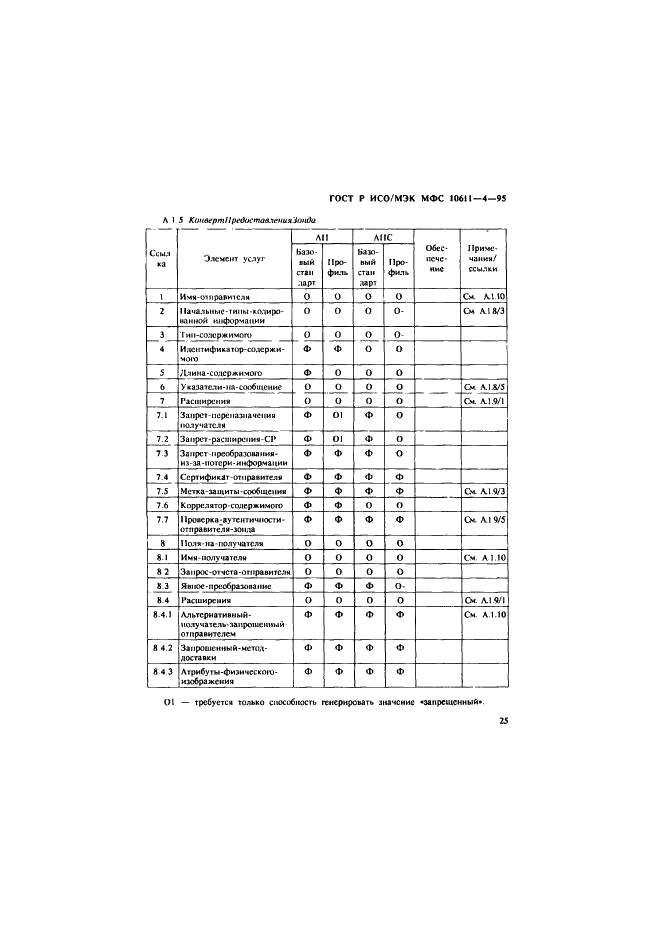 ГОСТ Р ИСО/МЭК МФС 10611-4-95