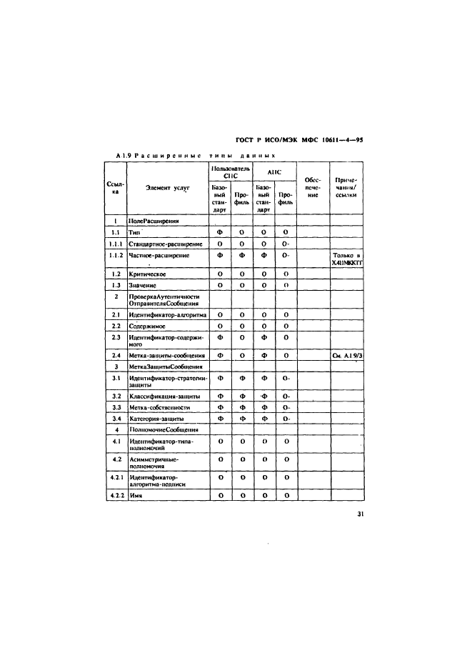 ГОСТ Р ИСО/МЭК МФС 10611-4-95