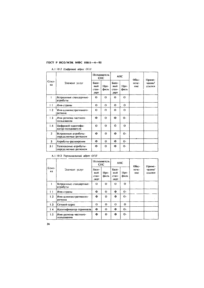 ГОСТ Р ИСО/МЭК МФС 10611-4-95