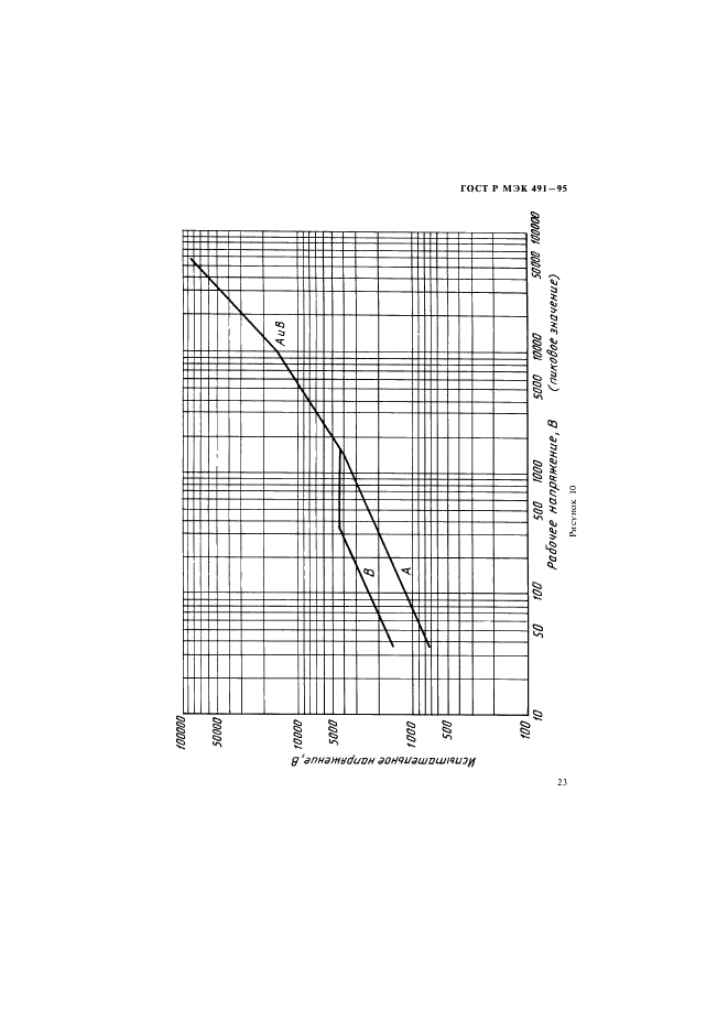 ГОСТ Р МЭК 491-95