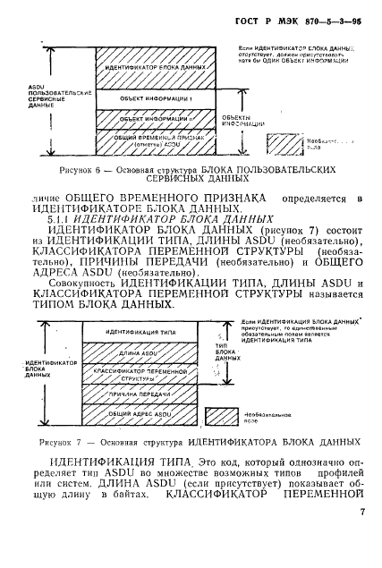 ГОСТ Р МЭК 870-5-3-95