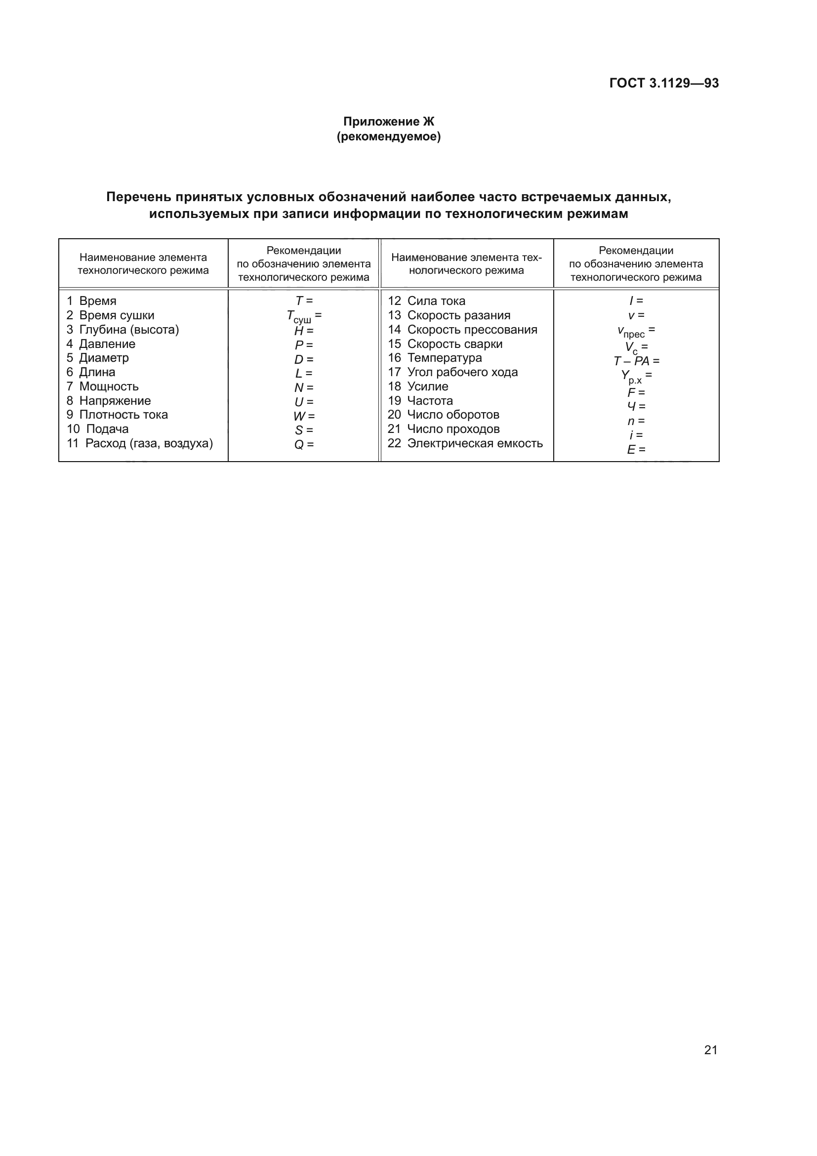 ГОСТ 3.1129-93