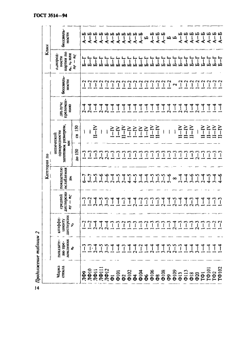 ГОСТ 3514-94