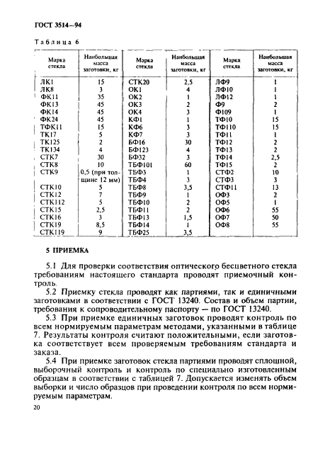 ГОСТ 3514-94