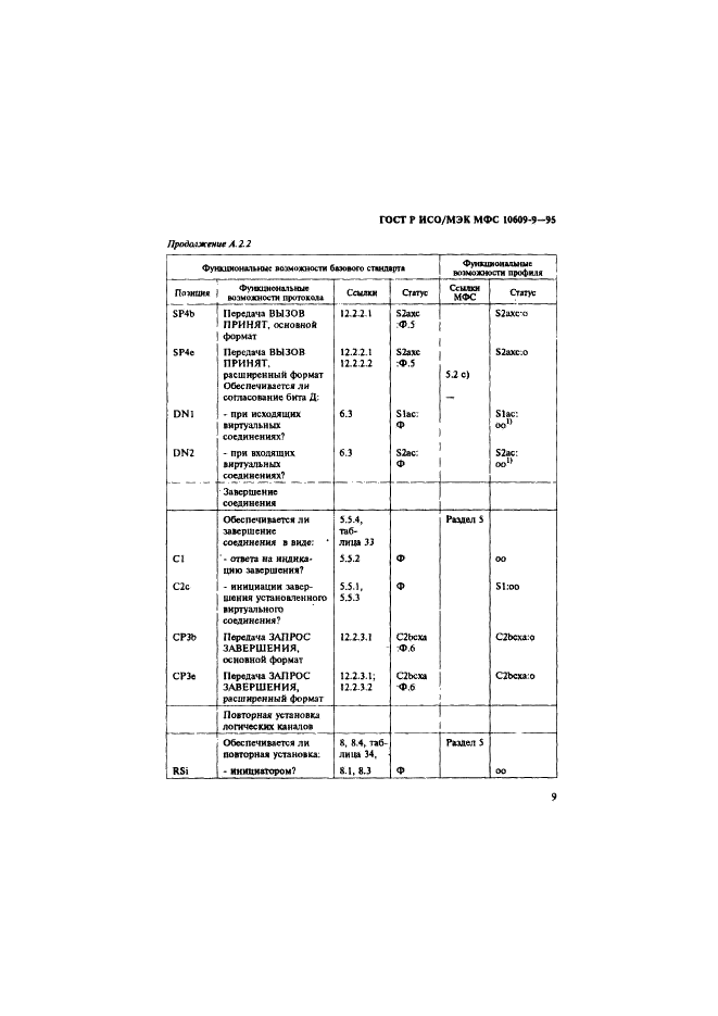 ГОСТ Р ИСО/МЭК МФС 10609-9-95