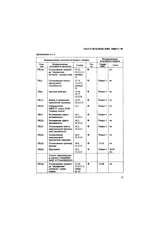 ГОСТ Р ИСО/МЭК МФС 10609-9-95