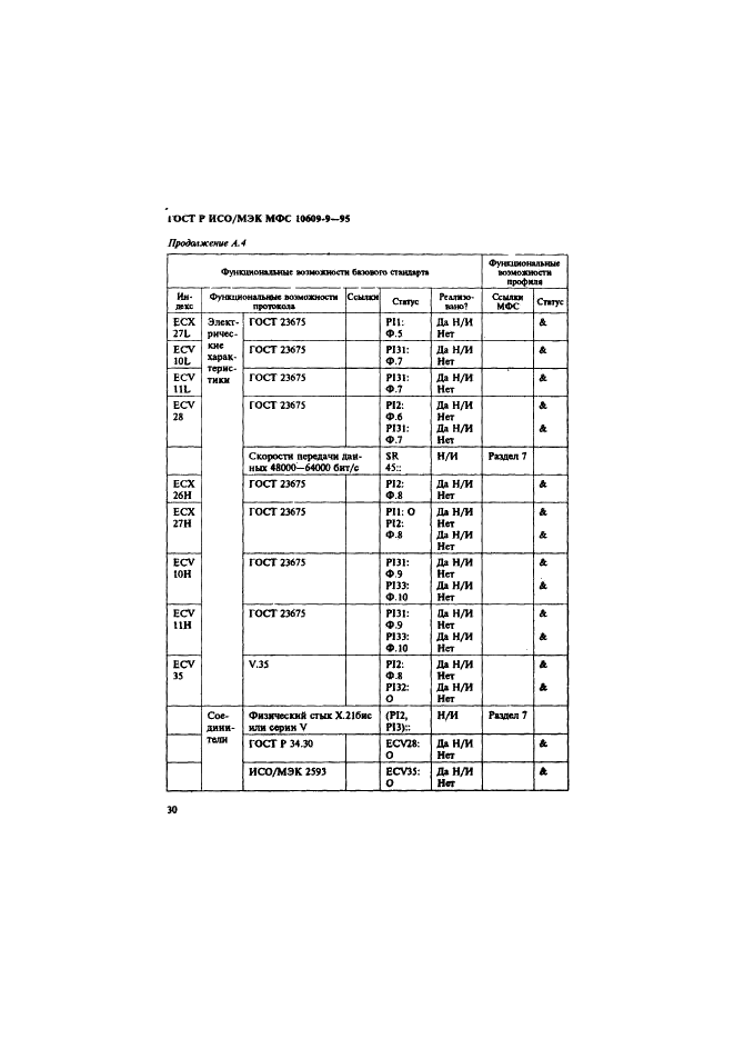 ГОСТ Р ИСО/МЭК МФС 10609-9-95