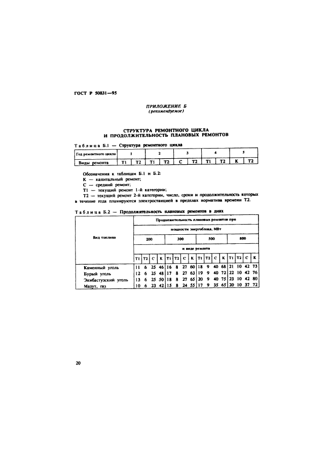 ГОСТ Р 50831-95