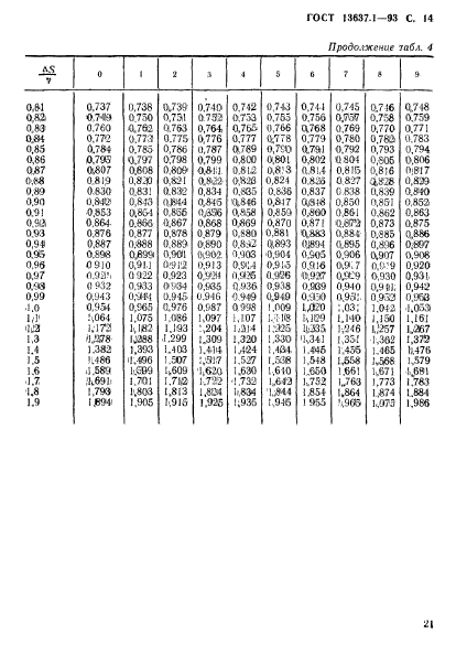 ГОСТ 13637.1-93