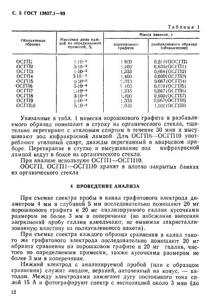 ГОСТ 13637.1-93