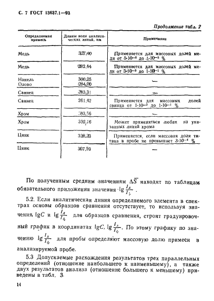 ГОСТ 13637.1-93