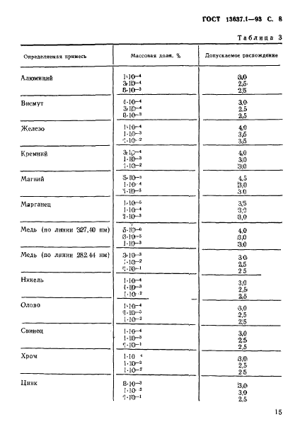 ГОСТ 13637.1-93