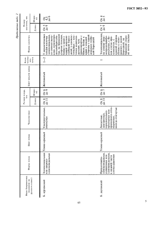 ГОСТ 3852-93