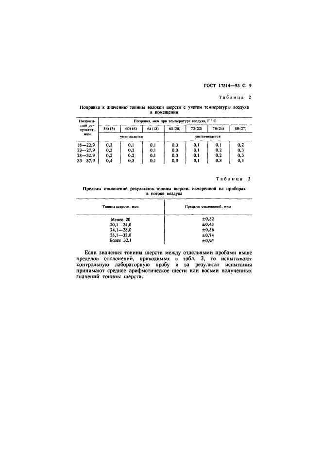 ГОСТ 17514-93