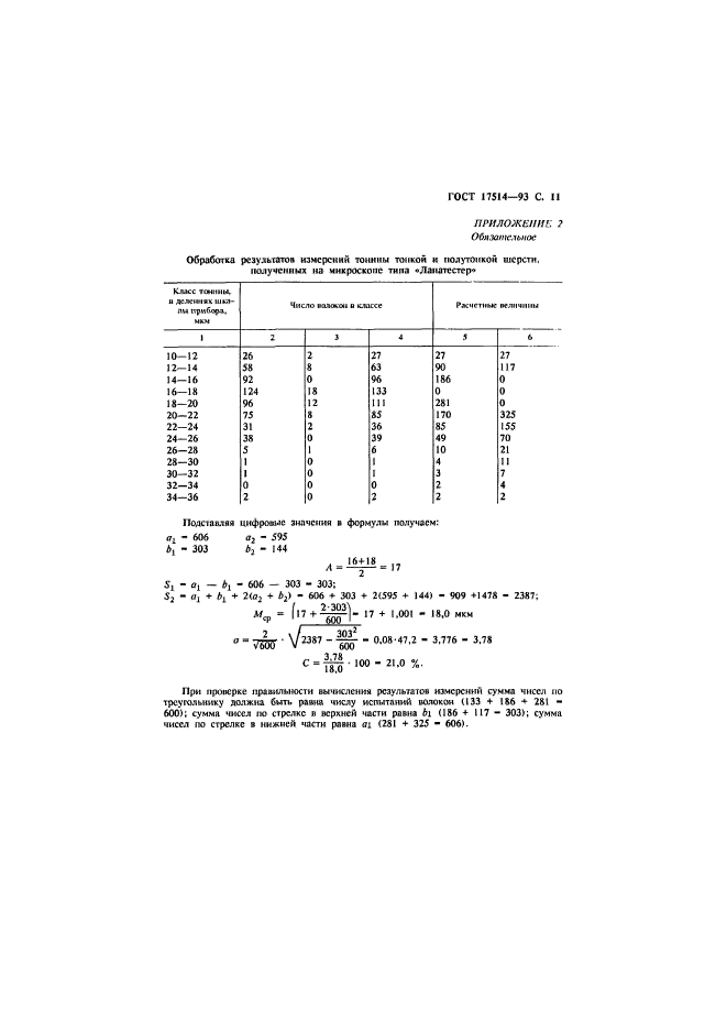 ГОСТ 17514-93