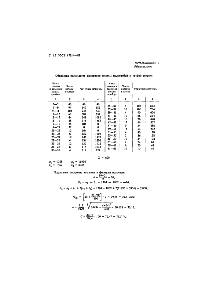 ГОСТ 17514-93