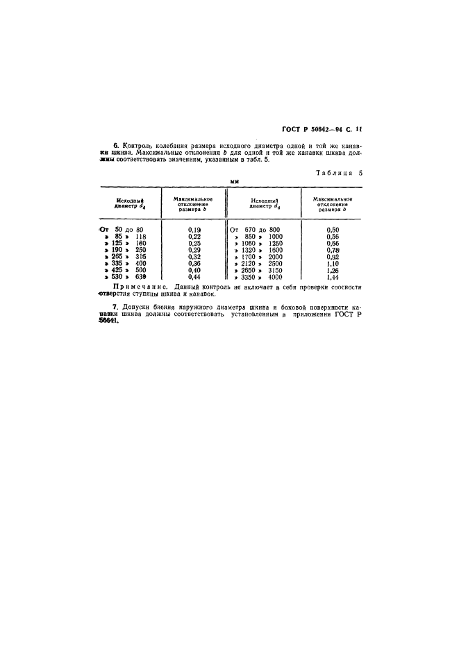 ГОСТ Р 50642-94