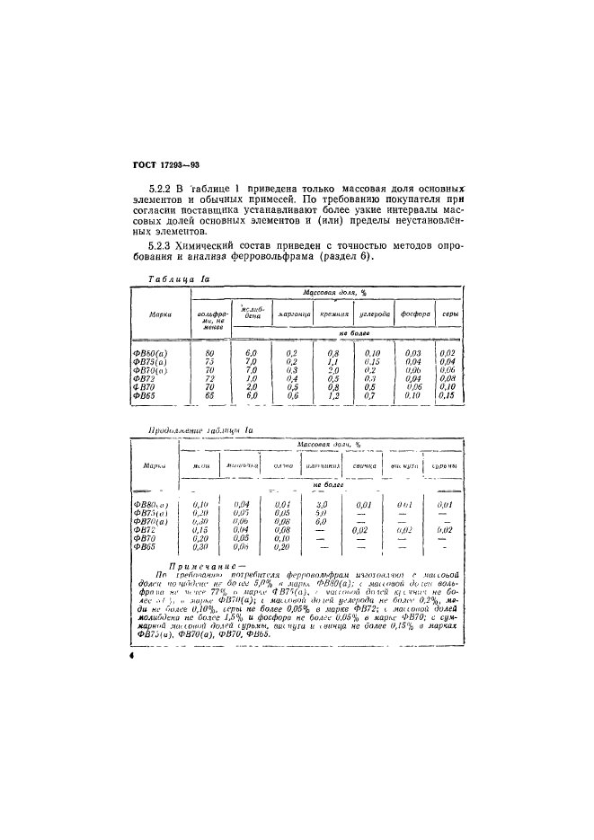 ГОСТ 17293-93