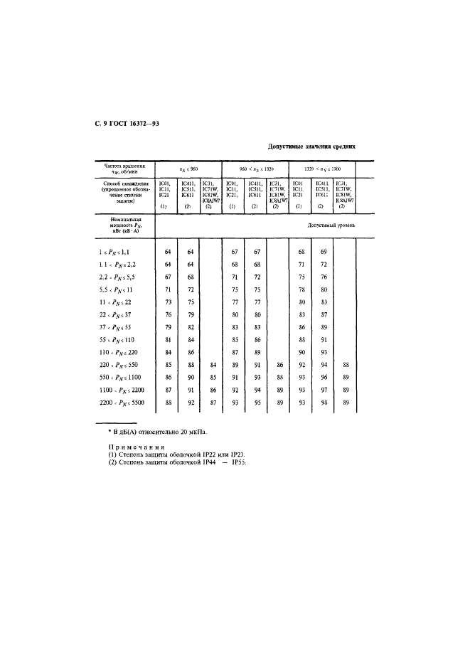 ГОСТ 16372-93