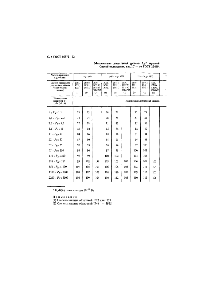 ГОСТ 16372-93