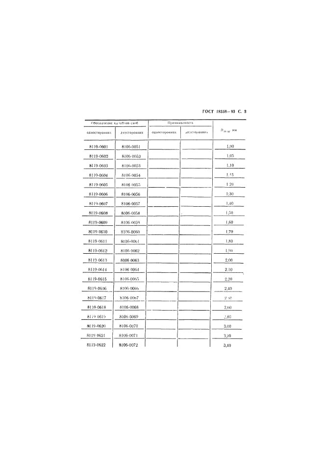 ГОСТ 18358-93