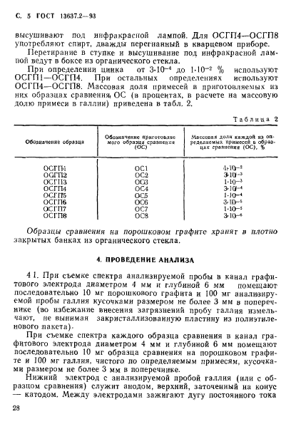 ГОСТ 13637.2-93