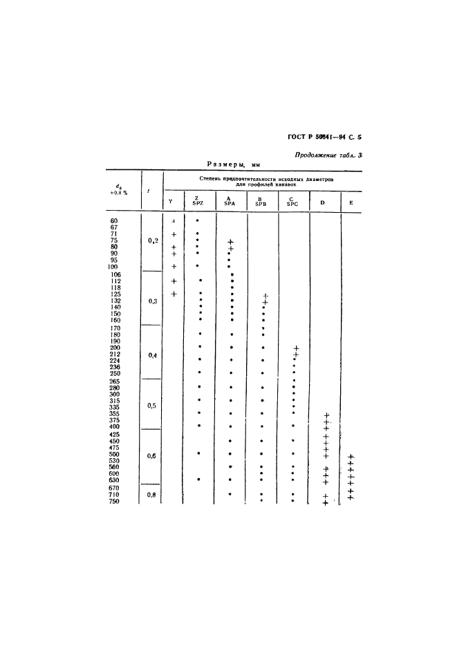 ГОСТ Р 50641-94