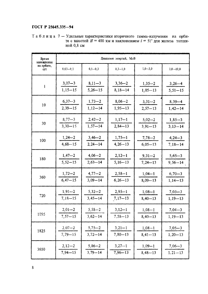 ГОСТ Р 25645.335-94